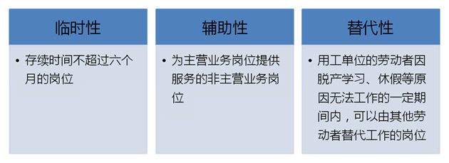 東莞勞務(wù)派遣與職業(yè)中介活動的現(xiàn)狀與發(fā)展