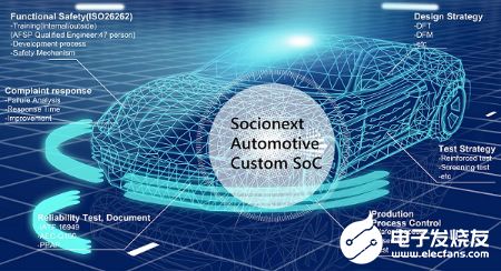 智能聯(lián)網(wǎng)汽車 網(wǎng)絡(luò)科技領(lǐng)域的技術(shù)開發(fā)挑戰(zhàn)與機遇